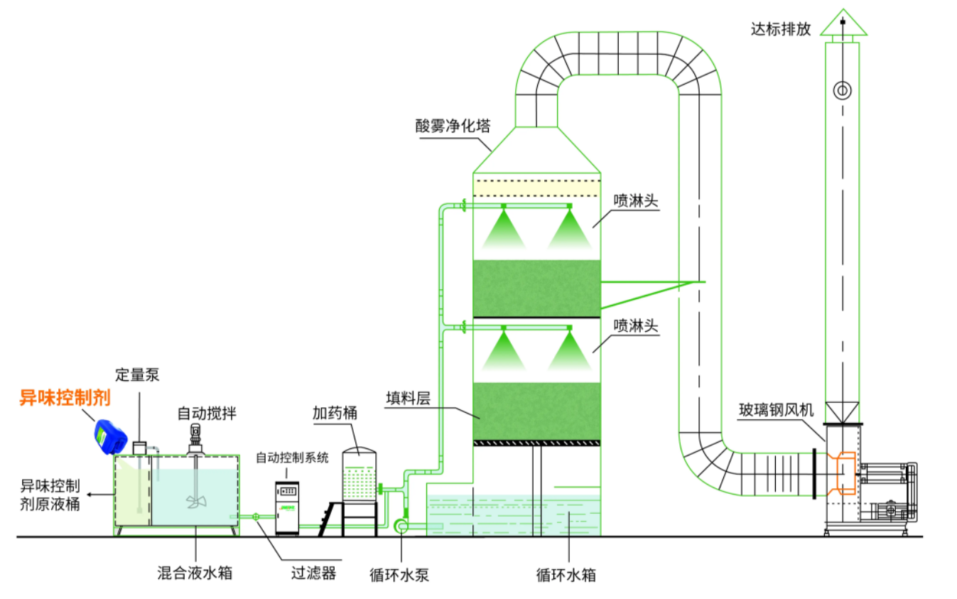 净化塔 (5).png