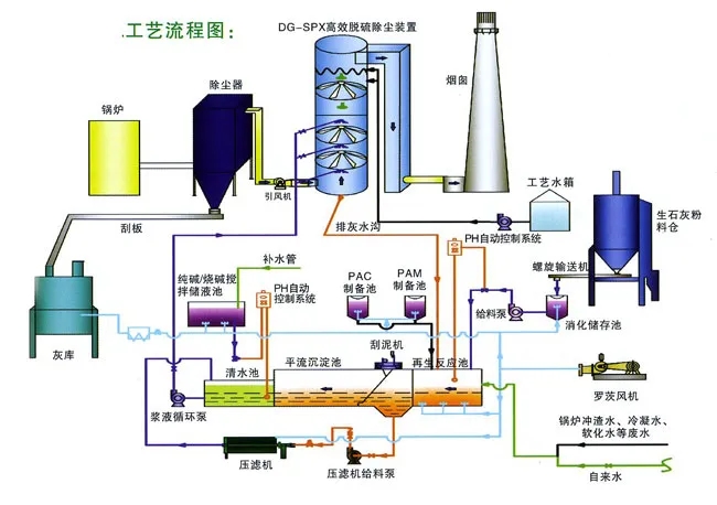 脱硫脱硝塔.jpg