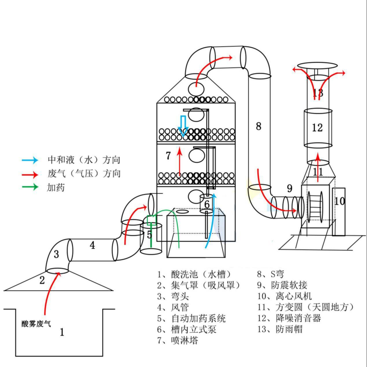 洗涤塔 (10).jpg