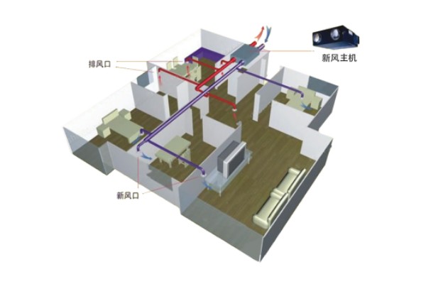 新风系统