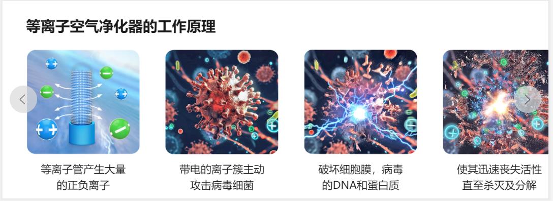 等离子空气净化装置消毒工作原理