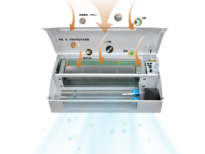 壁挂式等离子除臭杀菌设备