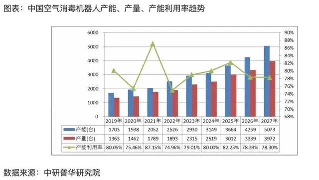 空气消毒机，家庭防疫的“科技与狠活”？