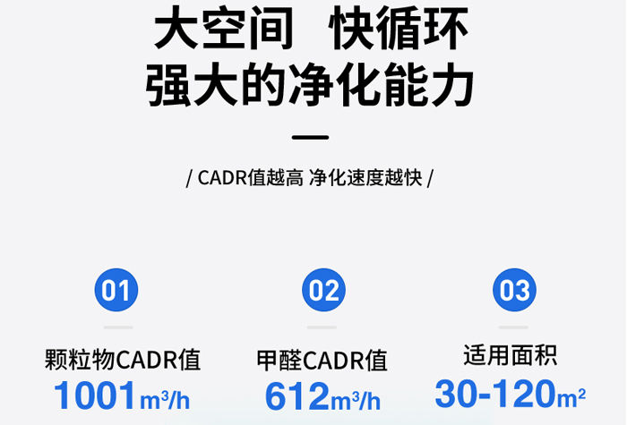 空气净化器是必需品吗？