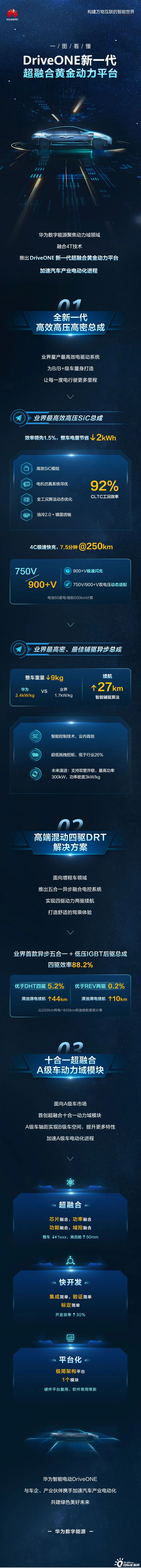 一图看懂DriveONE新一代超融合黄金动力平台