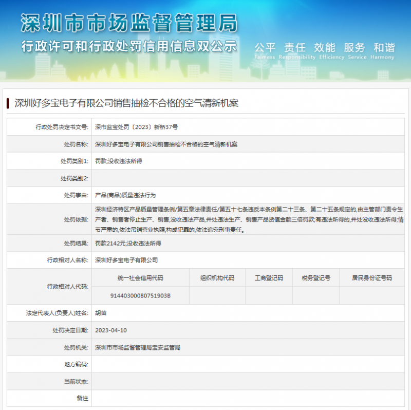 销售抽检不合格的空气清新机 深圳好多宝电子有限公司被罚款