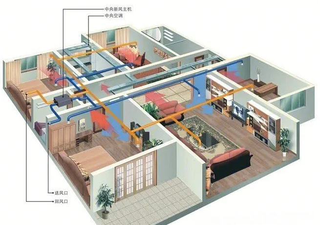 家里房子已经装修好了，还适合安装新风吗？