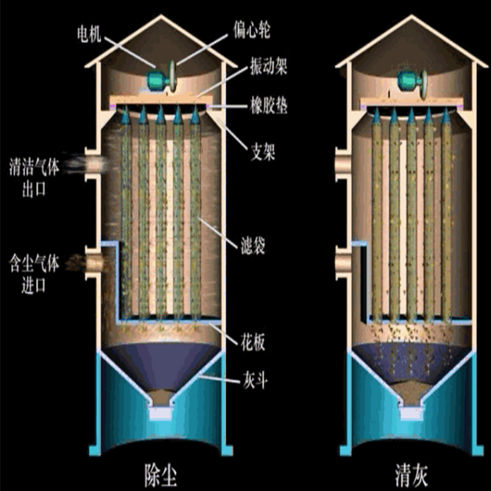 静电除尘器的工作原理是什么？