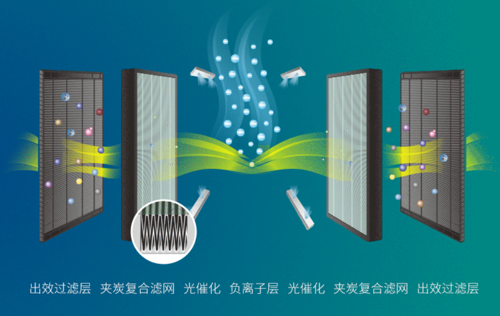 购买空气净化器一般需要注意什么？