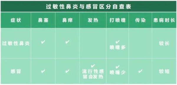 天气炎热，需警惕“空调鼻炎”