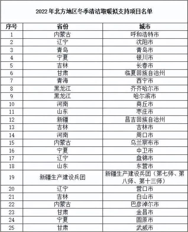 -35℃也很好用！屋暖心暖、省钱省电！东北冬季清洁取暖不允许没有它！