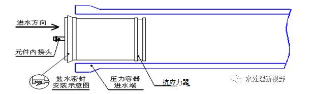 反渗透膜更换现场操作流程