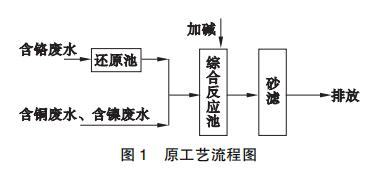 某工业园区电镀废水处理工艺改造的实验与探索