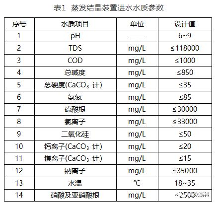 宁夏和宁化学液体零排放项目中MVR装置技术工艺解析