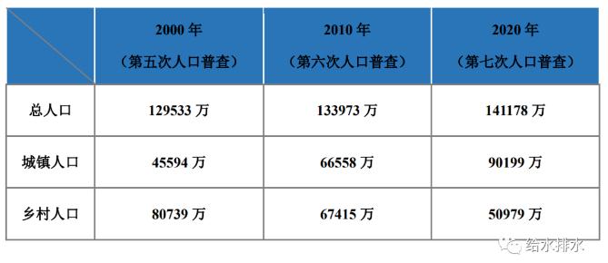 戴晓虎：农村污水处理技术思考