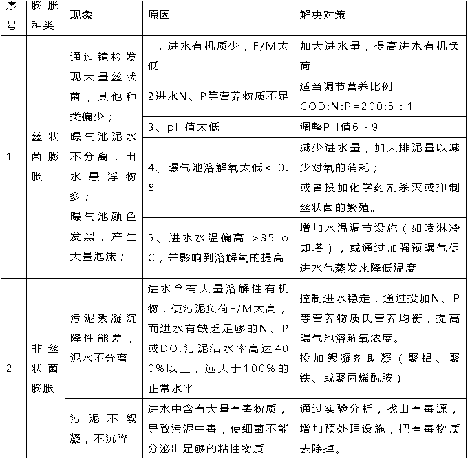 经历了无数次污水系统异常后 我汇总了这篇文章