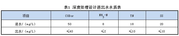 两级上向流生物滤池及模块化装备应用于污水厂提标改造的工程实例