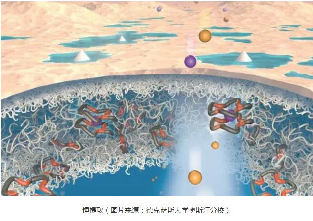 污水中也能提取“锂”？跨学科团队找到了一种省钱又高效的好方法