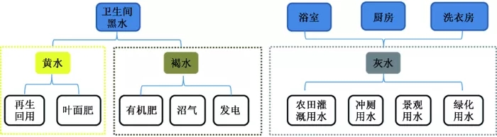 国内外灰水处理技术研究进展