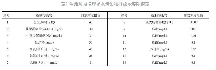 生活垃圾焚烧厂渗沥液厌氧氨氧化脱氮效能及微生物机理研究