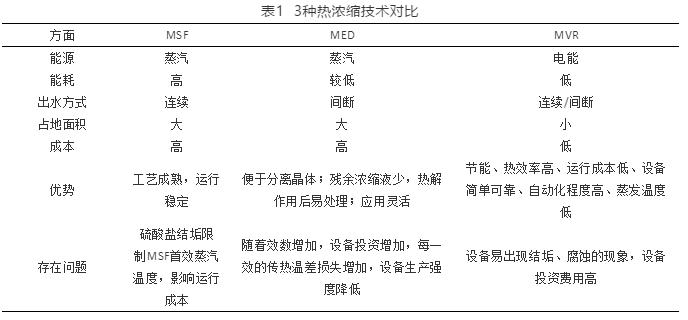 工业高盐废水零排放与资源化利用的研究进展