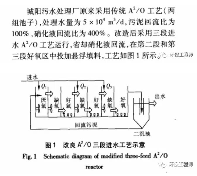 靠“零碳源投加技术”每年省下1000万！真相是什么？