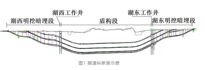 瘦西湖水底的秘密--单管双层水底隧道消防及排水系统设计