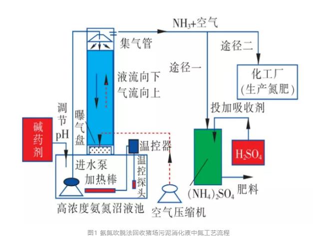 观点回溯 | 无需刻意从污水处理过程中回收氮