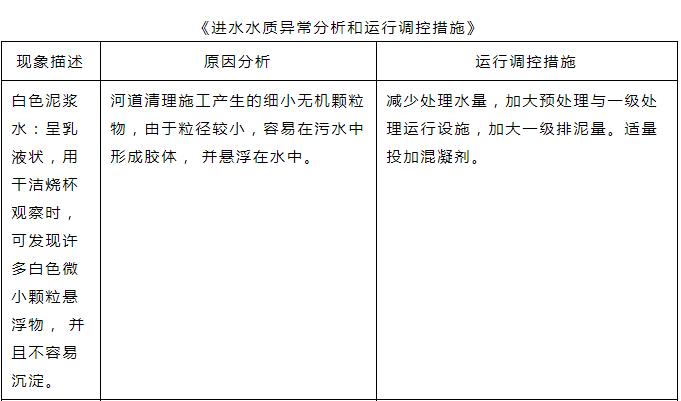 春节期间 遭遇进水超标怎么办？