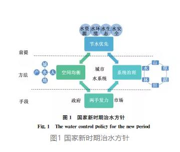 雄安新区城市水系统的全周期管理机制及安全保障技术研究