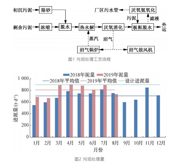 污水厂变“发电厂”？污水厂沼气发电系统性设计