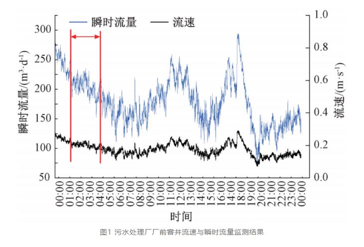 平原河网地区排水管网提质增效案例