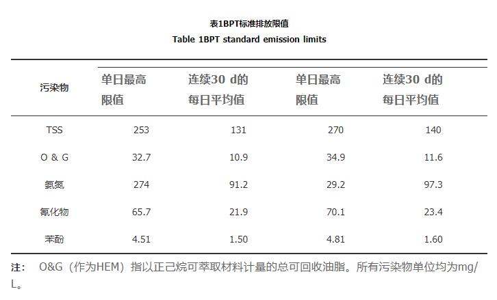 国内外炼焦行业水污染排放标准比较