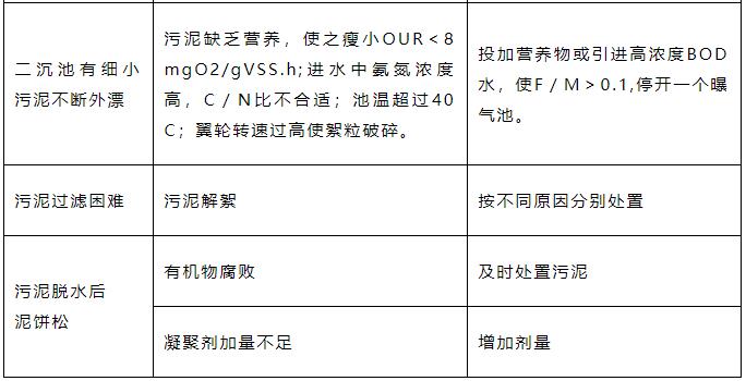 二沉池污泥上浮 怎么解决？